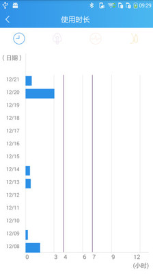 呼理家呼吸机 1