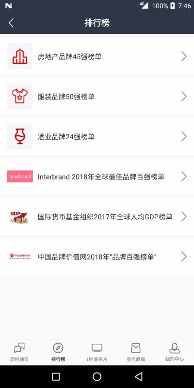 中国品牌价值 1