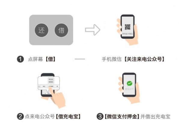 来电共享充电宝 2