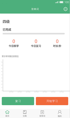 每日英语阅读手机版 1