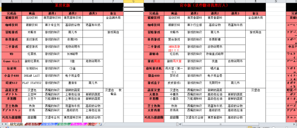 梦想商店街物语正式版游戏 2