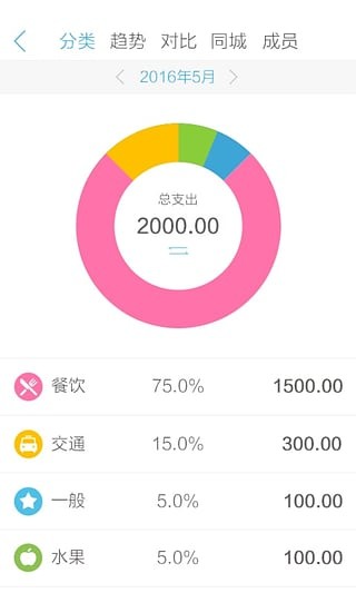 口袋记账 1