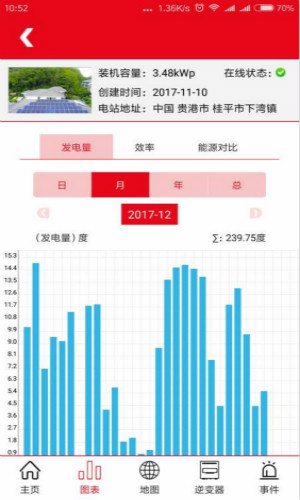 阳光宝盒 1